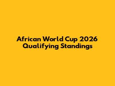 African World Cup 2026 Qualifying Standings