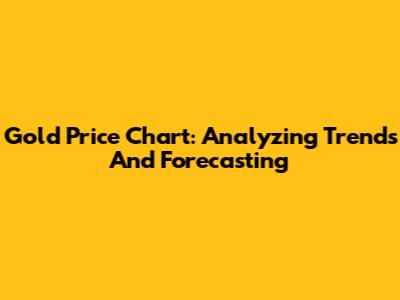 Gold Price Chart: Analyzing Trends And Forecasting