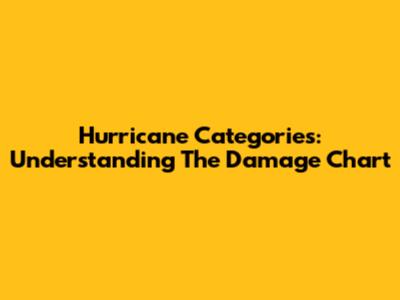 Hurricane Categories: Understanding The Damage Chart