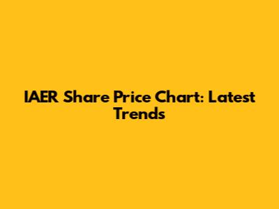 IAER Share Price Chart: Latest Trends