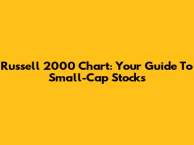 Russell 2000 Chart: Your Guide To Small-Cap Stocks