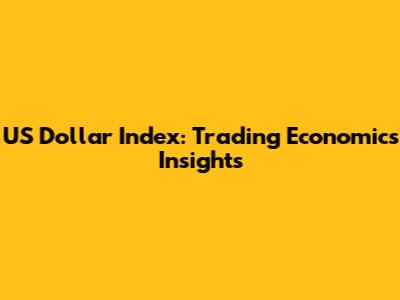 US Dollar Index: Trading Economics Insights