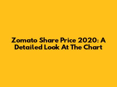 Zomato Share Price 2020: A Detailed Look At The Chart